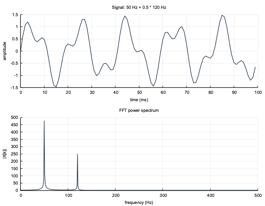 FFT power spectrum
