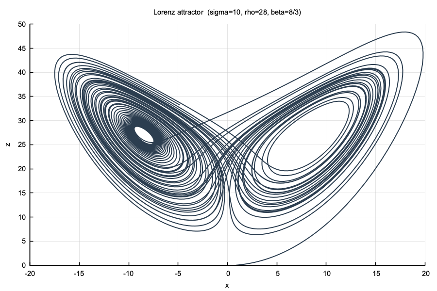 Lorenz attractor phase portrait (x vs z)
